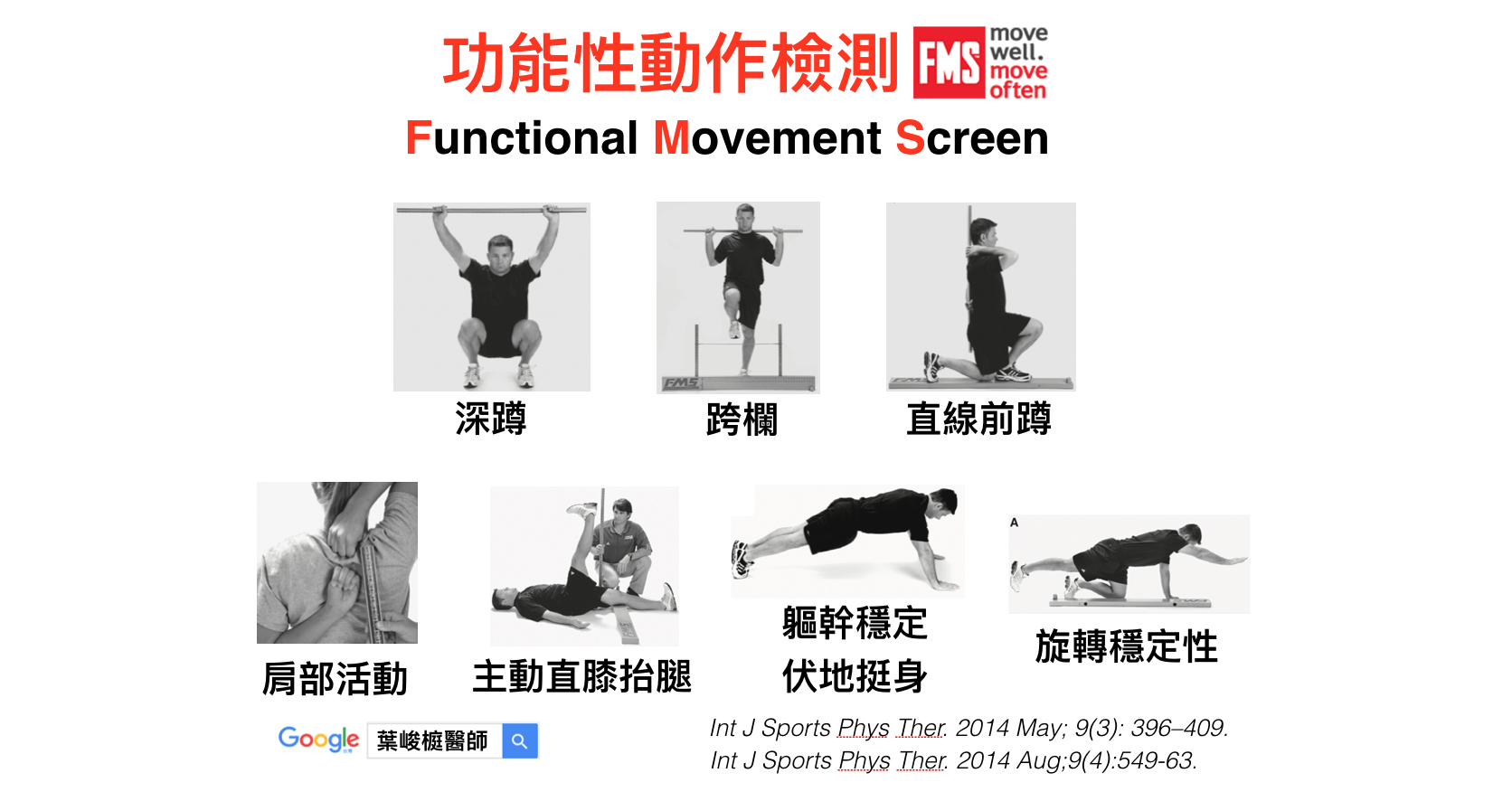 功能性動作檢測 Functional Movement Screen Fms 葉峻榳醫師診療室 